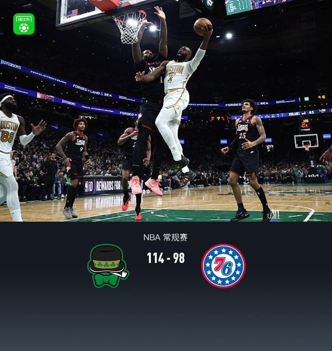 凯尔特人114-98力克76人，布朗27+8+8，马克西空砍33分